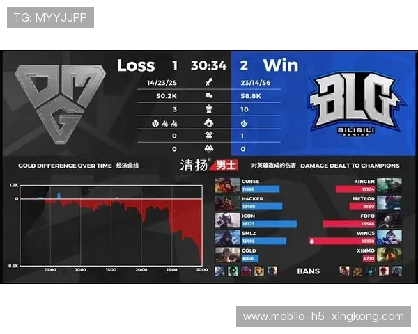 安德莱赫特通过螺旋式推进逐步掌控节奏，缔造比赛新格局